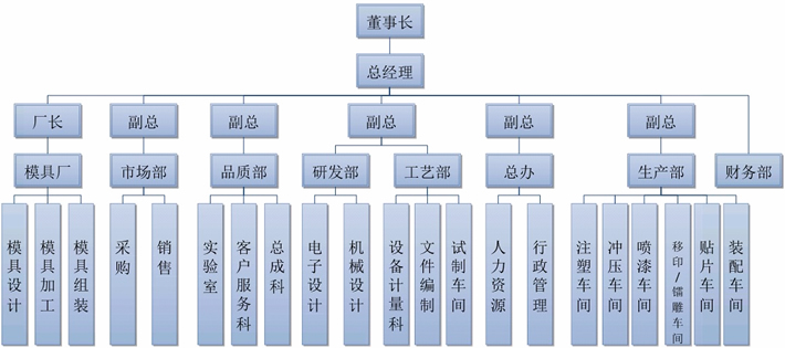 jbo竞博架构(图1)